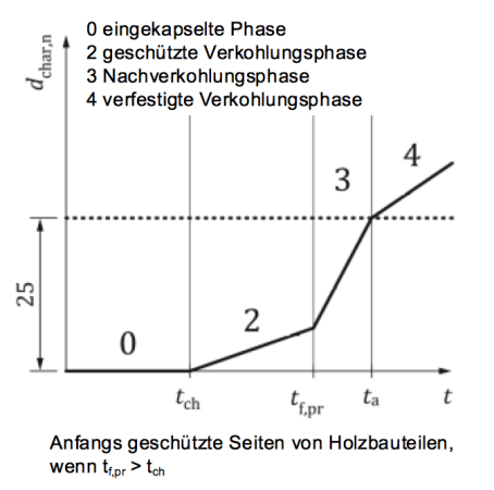 EC5-ECM_qu.png