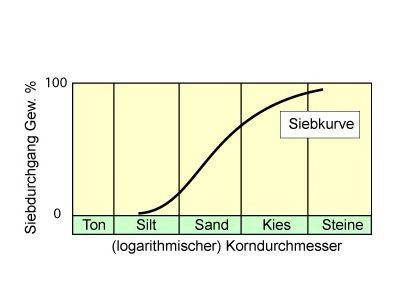 Siebkurve.jpg