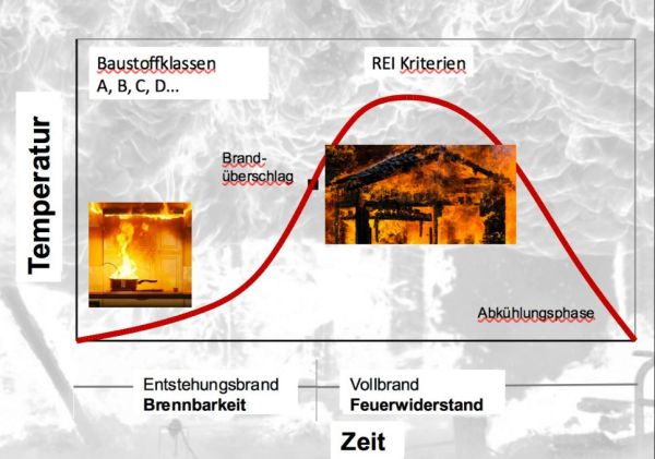 Brandverhalten-Feuerwiderstand.jpg